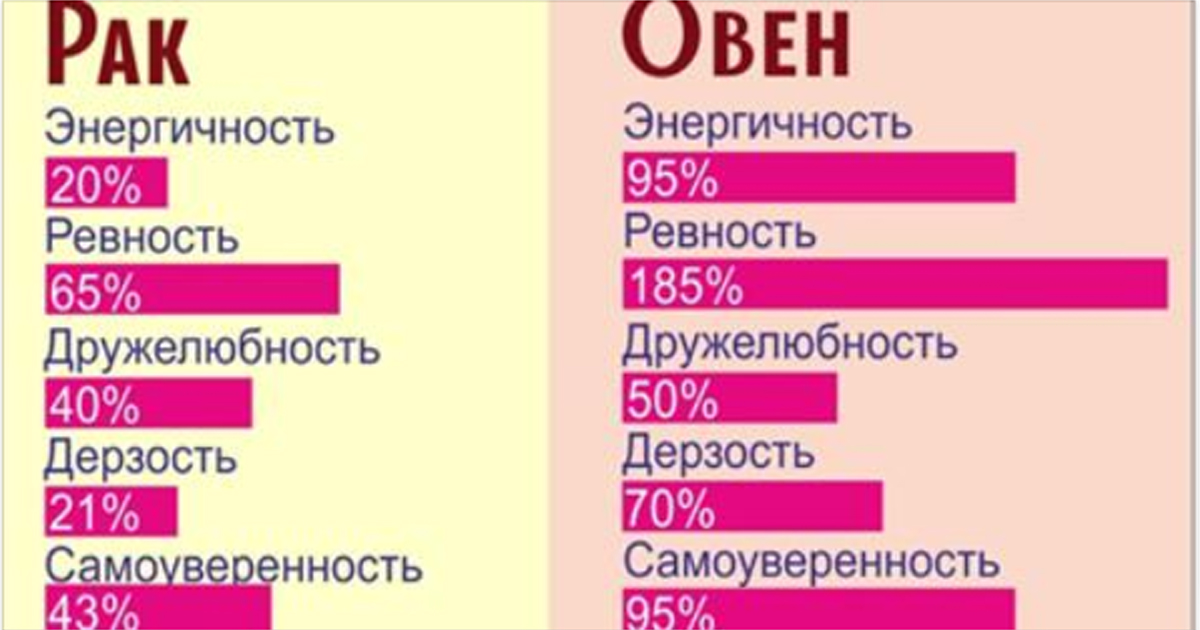 Тест на ревность quizzes