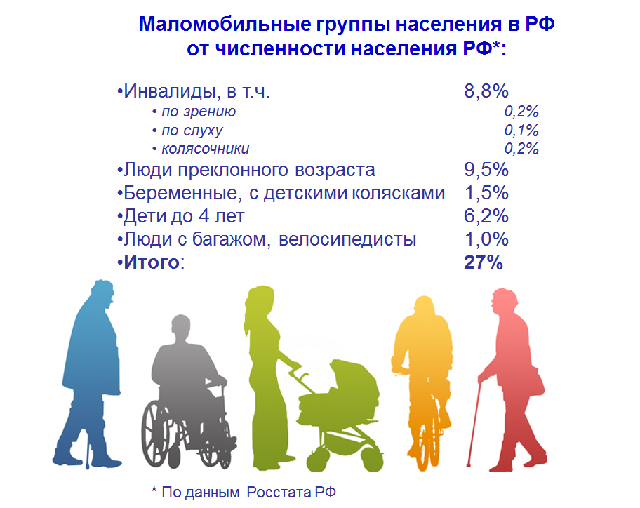 Социальная защита инвалидов презентация