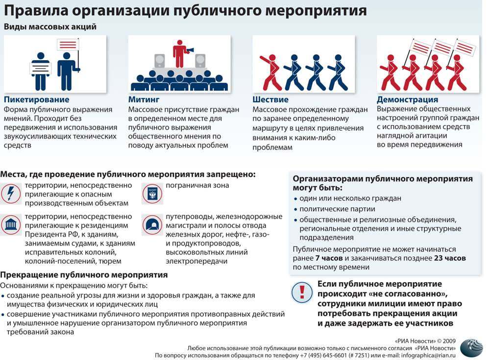 Процедура проводится ежегодно в отношении национальных и федеральных проектов