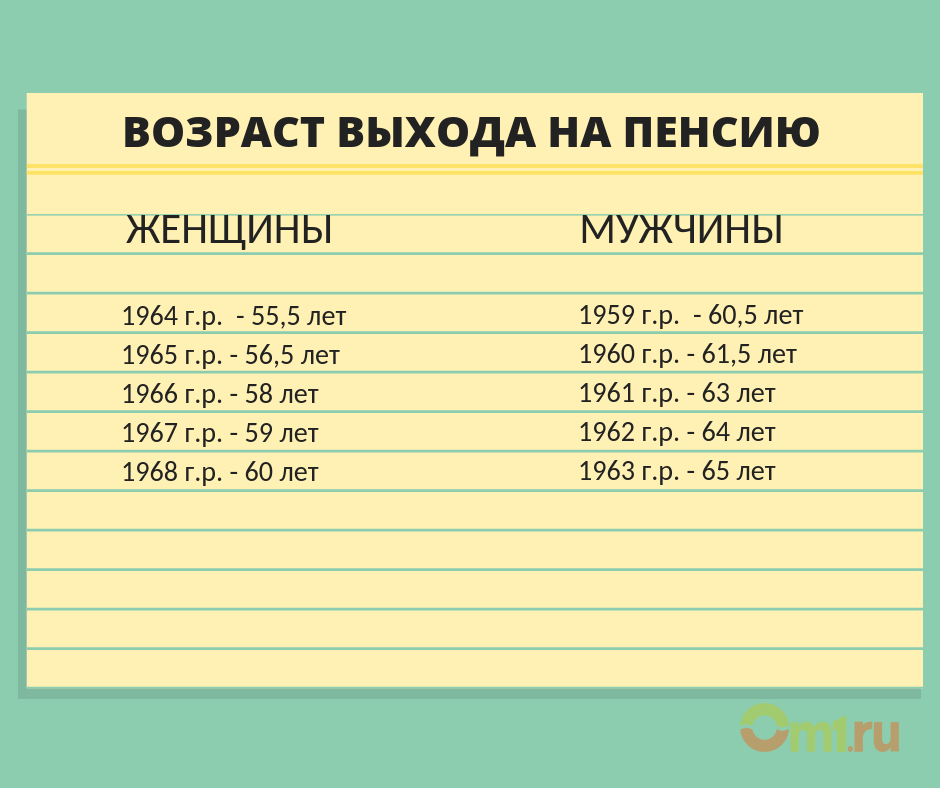 Выйду р. Пенсионный Возраст мужчин 1961 года. Пенсия для мужчины 1961. Пенсия с 1961 года мужчина. Пенсионный Возраст 1961 год.