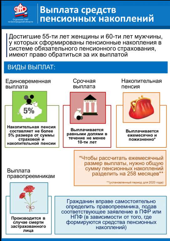 Срочный пенсионный. Средства пенсионных накоплений. Выплата пенсионных накоплений правопреемникам. Выплата накопитеббной Пенс ИИ. Выплата накопительной пенсии.