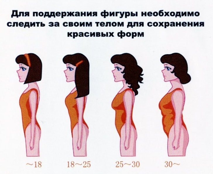 В какие годы происходит формирование телосложения у девочек