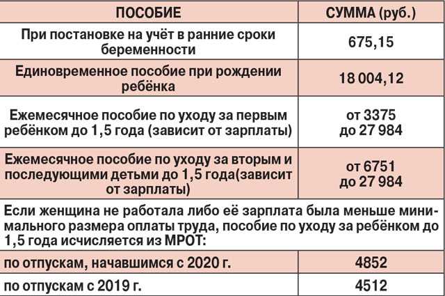 Обязательна ли карта мир для получения пособия по беременности и родам