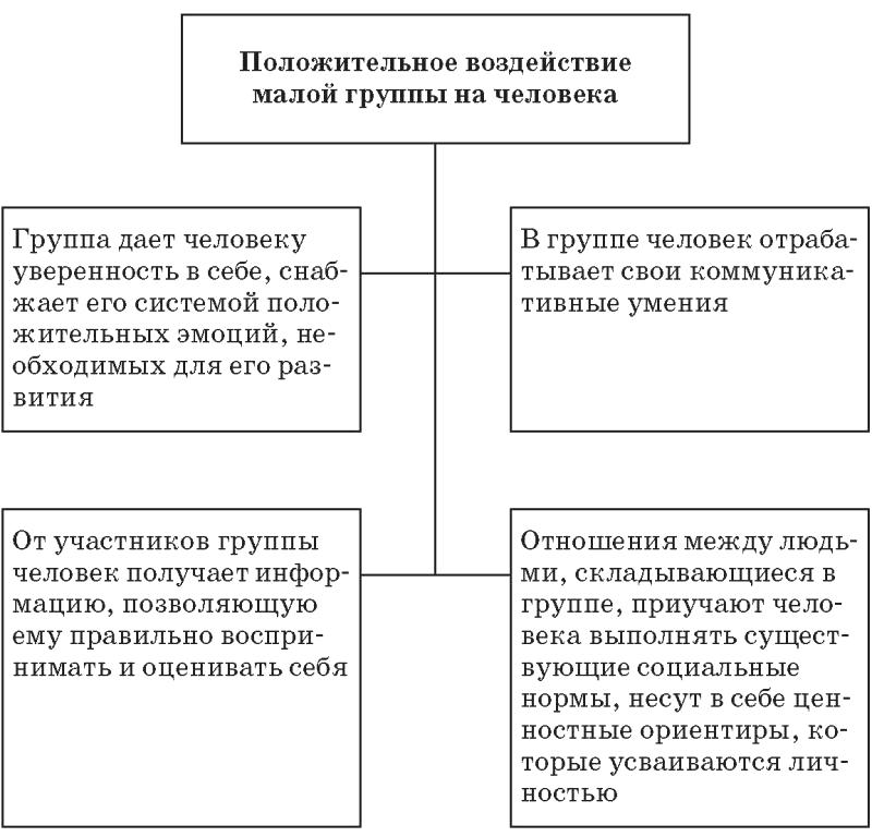 Меньше влияние