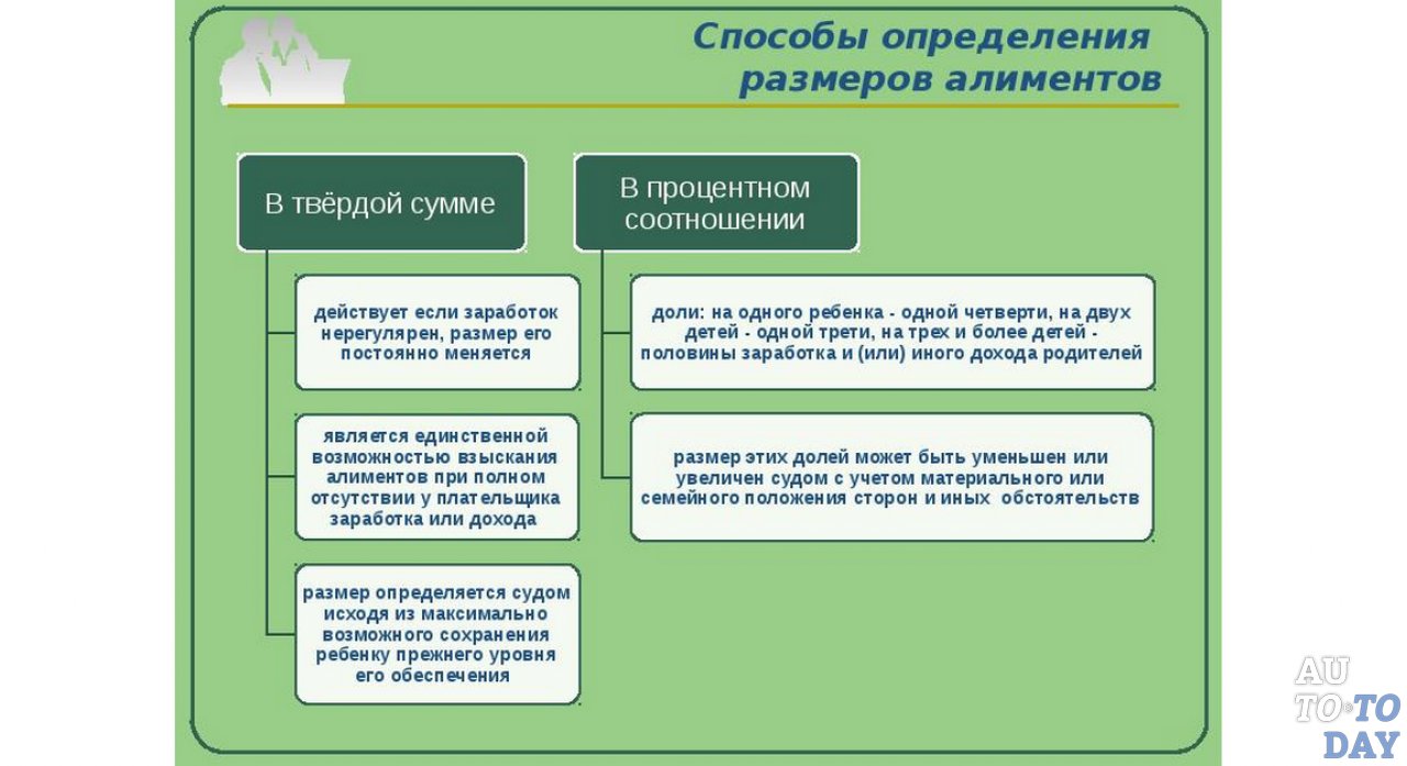 На троих и более детей в соответствии с семейным кодексом рф алименты взыскиваются по схеме