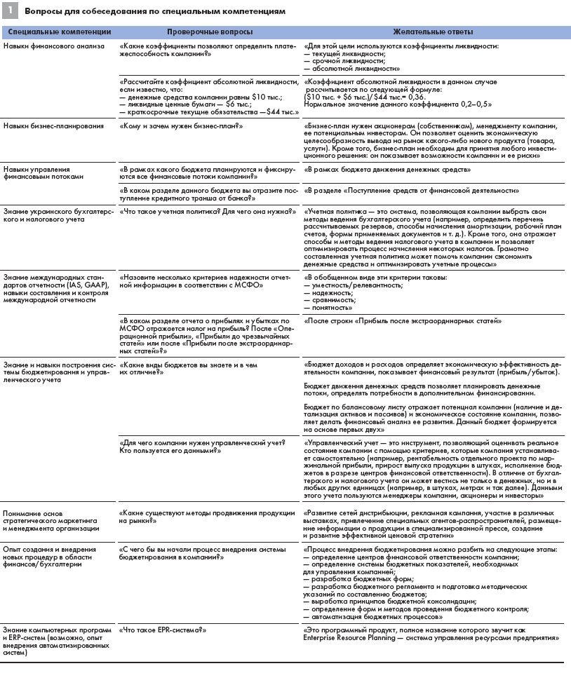 Вопросы для главного бухгалтера. Компетенции руководителя вопросы на собеседовании. Вопросы для собеседования экономиста. Тесты на собеседовании. Вопросы для экономиста на собеседовании с ответами.