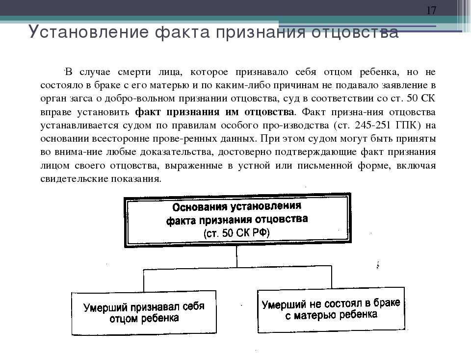 Установление факта. Установление судом факта признания отцовства. Судебная процедура установления отцовства таблица. Установление судом факта признания отцовства схема. Таблица установление отцовства установление факта отцовства.