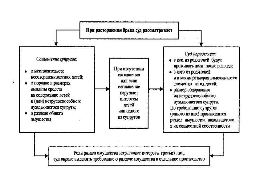 Виды имущества схема