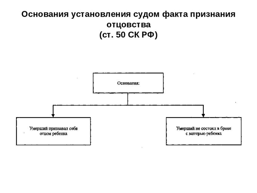 Установление отцовства лица не состоящего в браке с матерью ребенка схема