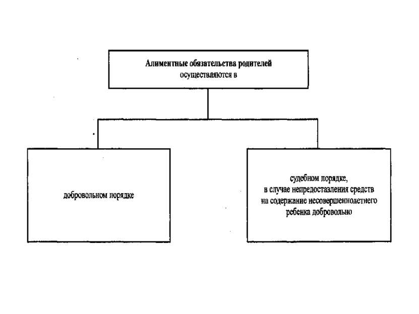 Алиментные обязательства схема