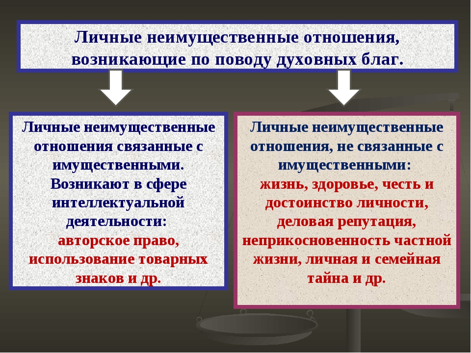 Способы защиты имущественных и неимущественных прав план