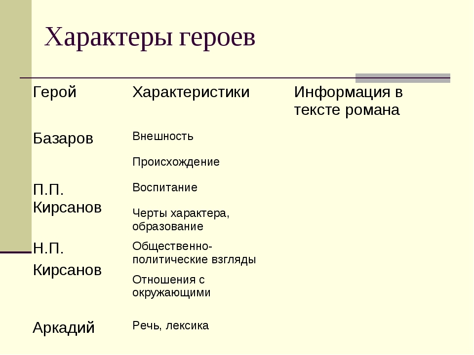 Характеристика всех персонажей отцы и дети. Персонаж характеристики характер. Таблица характера персонажа. Характеры героев таблица. Таблица характеристика героев.