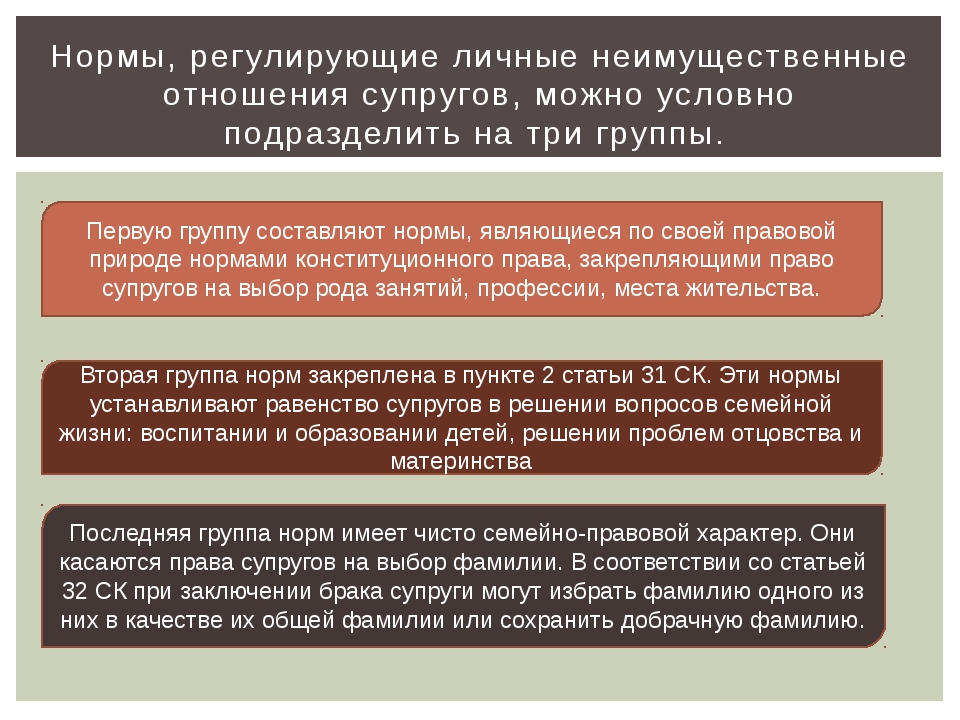 Презентация на тему личные неимущественные права и обязанности супругов