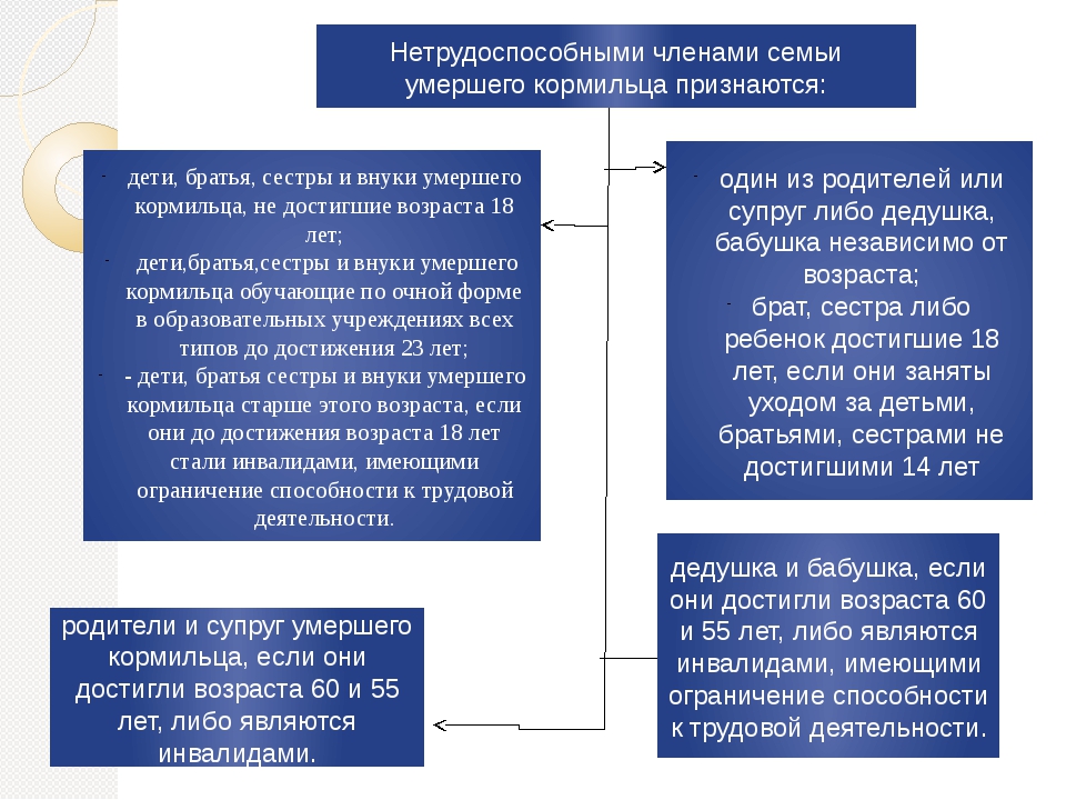 Зачеркните действия которые не относятся к подготовительному этапу проекта технология