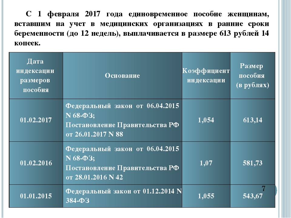 Какая карта нужна для получения пособия по беременности