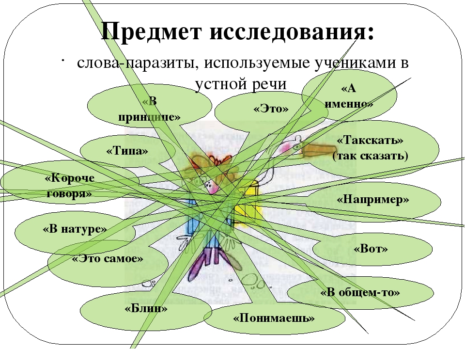 Презентация на тему слова паразиты в нашей речи