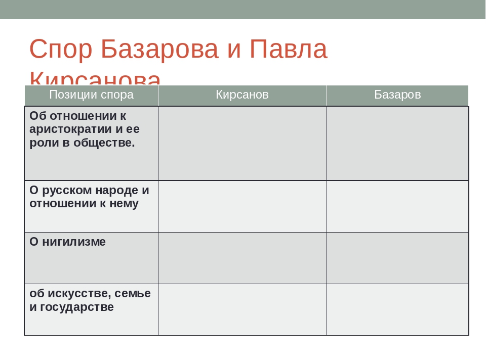 Внешность базарова и кирсанова таблица