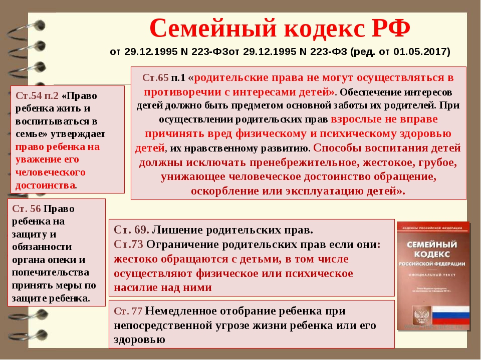 Гражданское право семейный кодекс. Семейный коплекс. Семени Кодикс. Семейный кодекс. Семейные статьи.