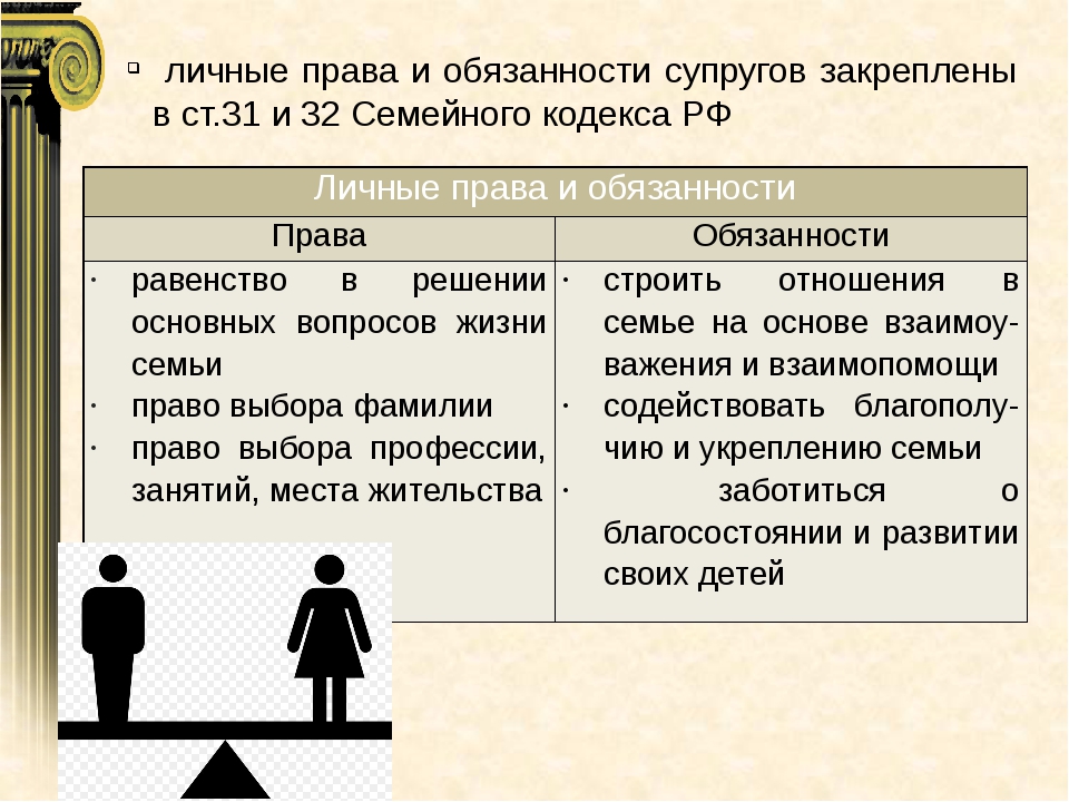 Правовые положения супругов. Обязанности супругов по семейному кодексу РФ. Семейный кодекс обязанности супругов.