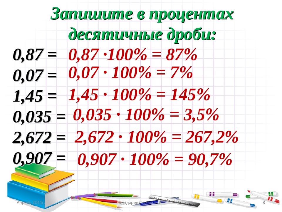 Проценты математика презентация