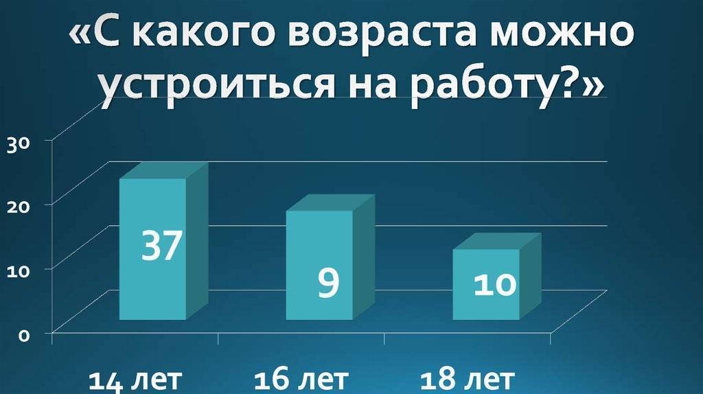 Со скольки лет можно становиться. Со скольки лет можно ра. С какого возраста можно устроиться на работу. С оскольки лет модн оработать. Со скольки лето можно работать.