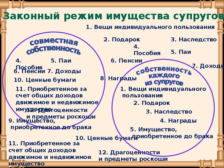 Законный режим имущества супругов является режим. Законный режим имущества супругов. Законный и договорной режимы имущества супругов. Законный режим имущества супругов семейное право. Сущность законного режима имущества супругов.