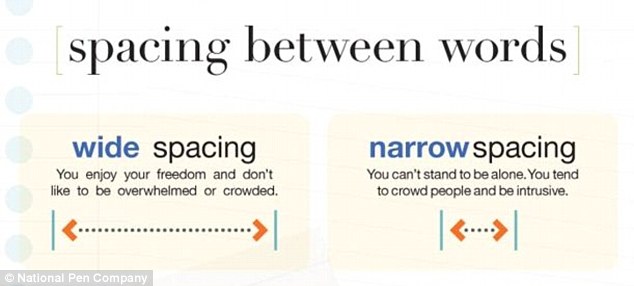 People who leave large gaps between words enjoy their freedom and don