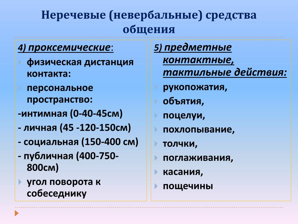 Проксемические особенности невербального общения презентация