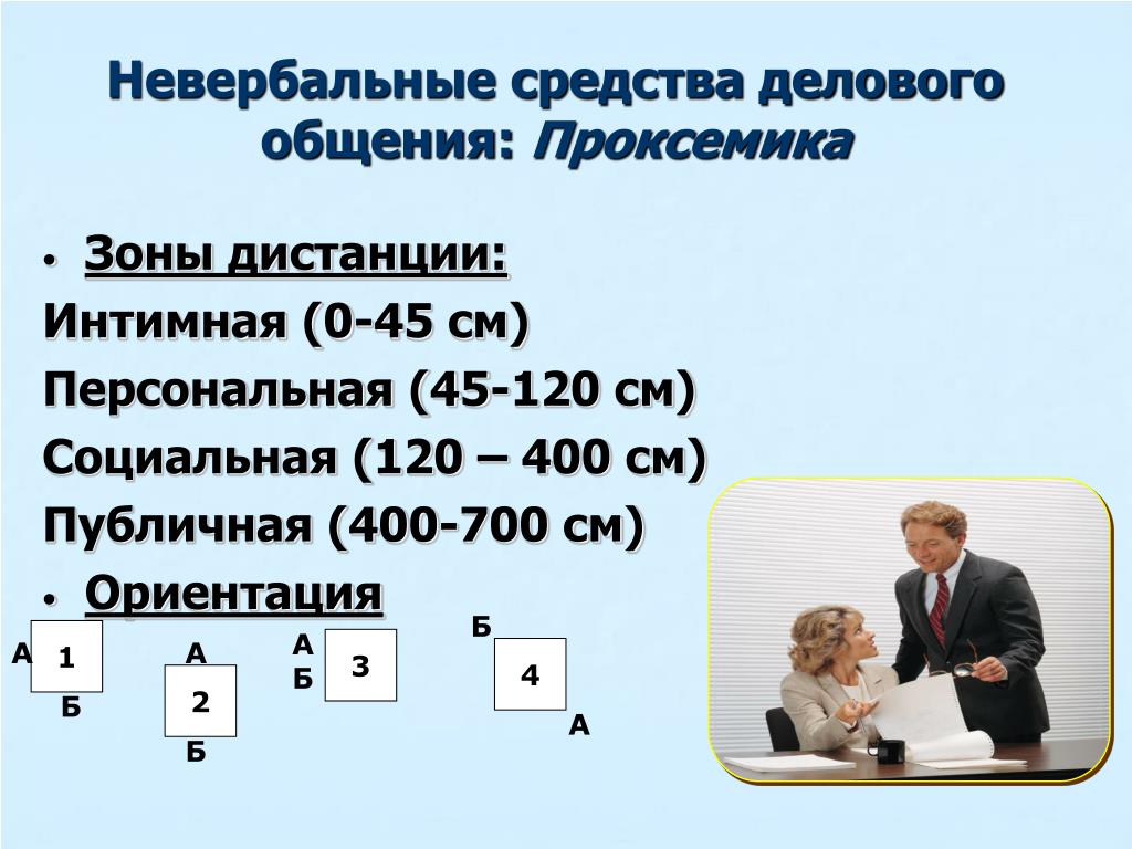 Проксемические особенности невербального общения презентация