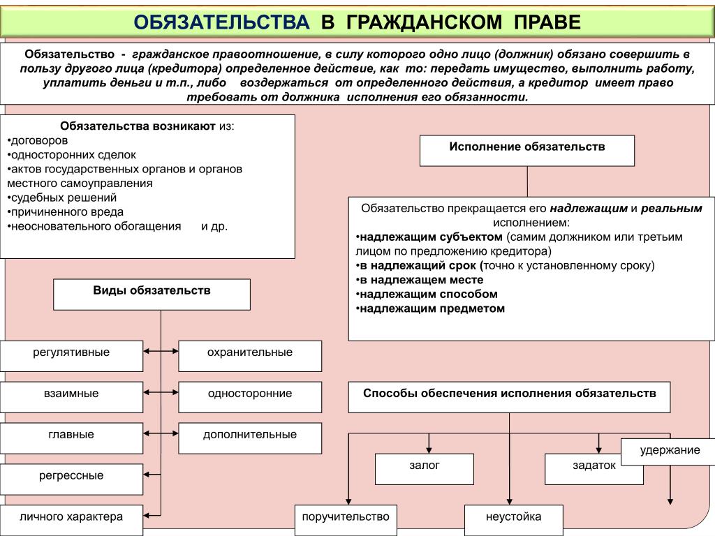 Гк рф в схемах