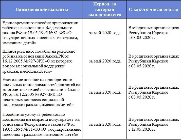 Какая карта нужна для получения пособия по беременности