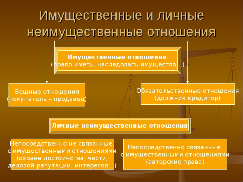 Способы защиты личных неимущественных прав схема