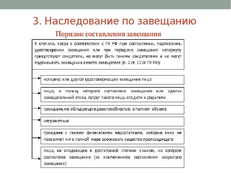 Виды завещаний. Наследование по завещанию. Порядок наследования по завещанию. Наследование по завещанию очередность наследования. Условия наследования по завещанию.