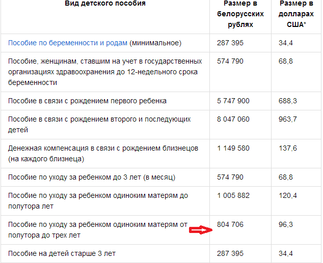 Как в мае будут выплачивать детские пособия. Ежемесячное пособие на ребенка. Пособие на детей до полутора лет. Выплаты детских пособий до полутора лет. Ежемесячное пособие на ребенка до 3.