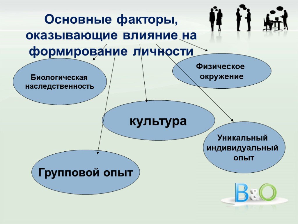 Основные факторы влияющие на проект