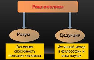 Как работает дедуктивный метод в разных науках