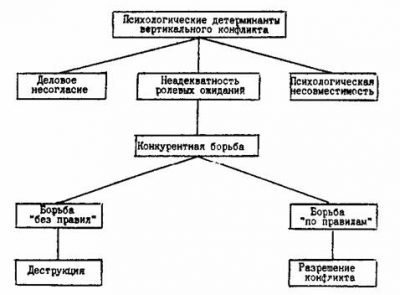 Причины конфликтов