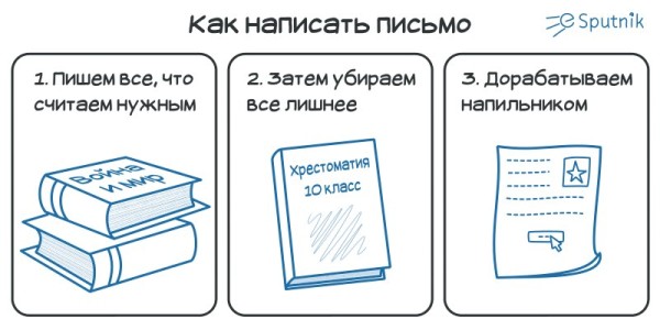 краткость