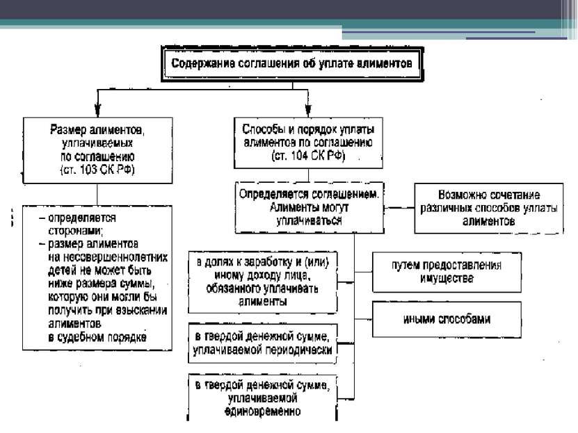 Порядок уплаты и взыскания алиментов презентация