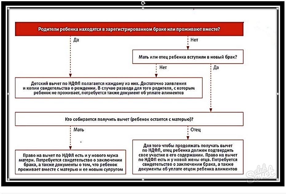 Находящаяся зарегистрировать. Вычет НДФЛ на детей. Подоходный налог мать одиночка. Вычеты по НДФЛ на 1 ребенка. Налоговые вычеты на детей в разводе.