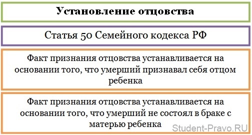 Материнство устанавливается схема