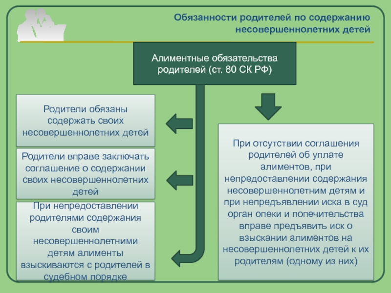 Алиментные обязательства схема