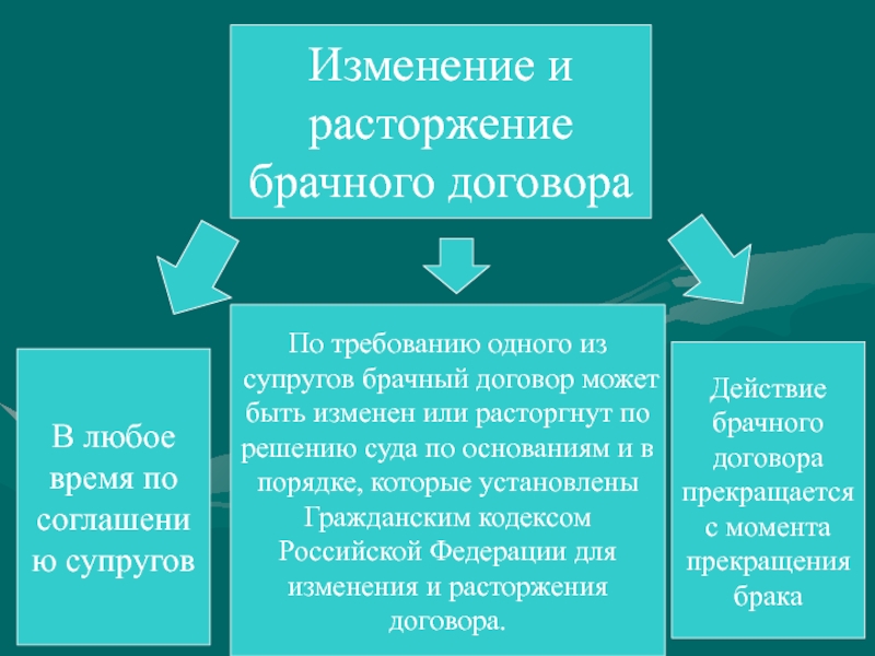 Брачный договор схема - 85 фото