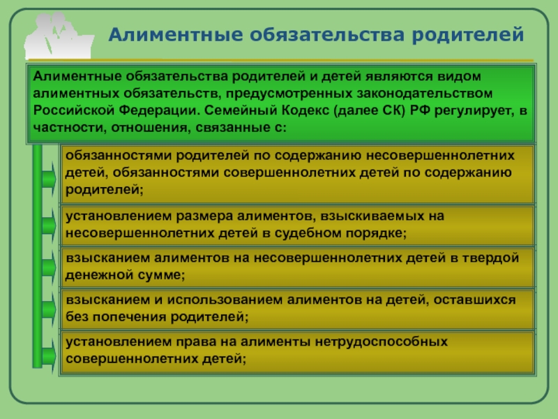 Схема алиментные обязательства родителей и детей