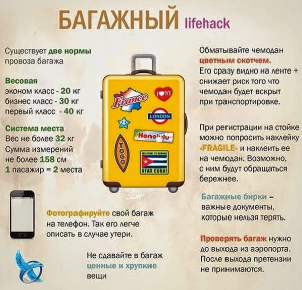 Основные нормы провоза багажа
