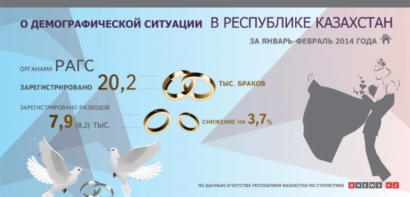 Расторжение брака в казахстане