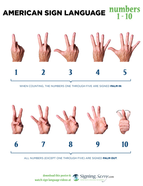 Numbers 1 to 10 in American Sign Language (ASL)